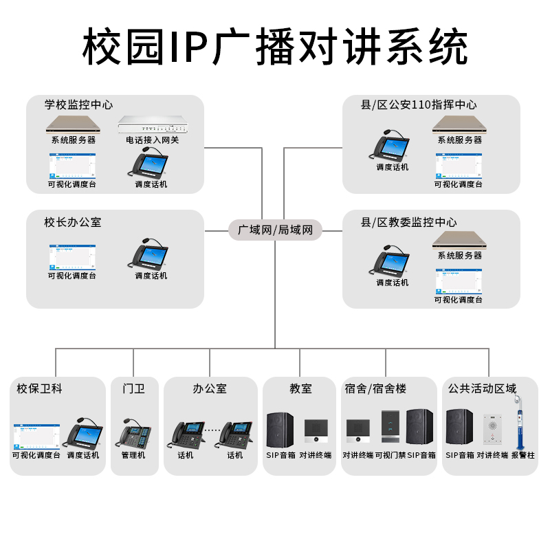 智慧校园IP广播对讲系统