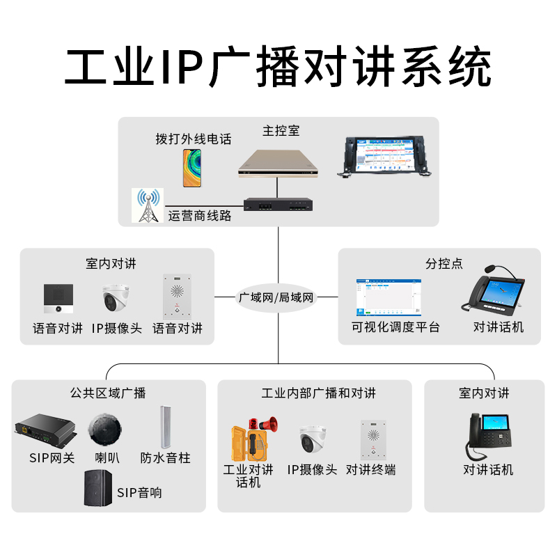 工厂车间企业IP广播对讲系统解决方案