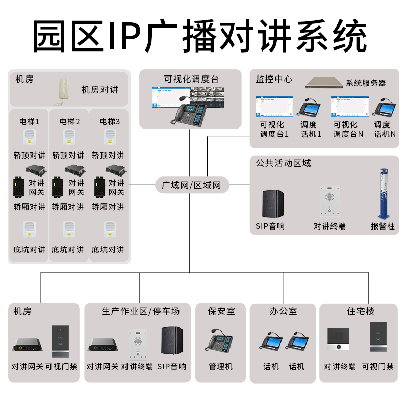 智慧园区IP广播对讲系统