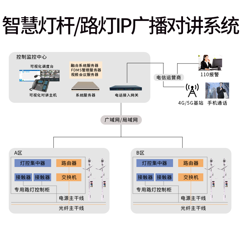 智慧灯杆IP广播对讲系统