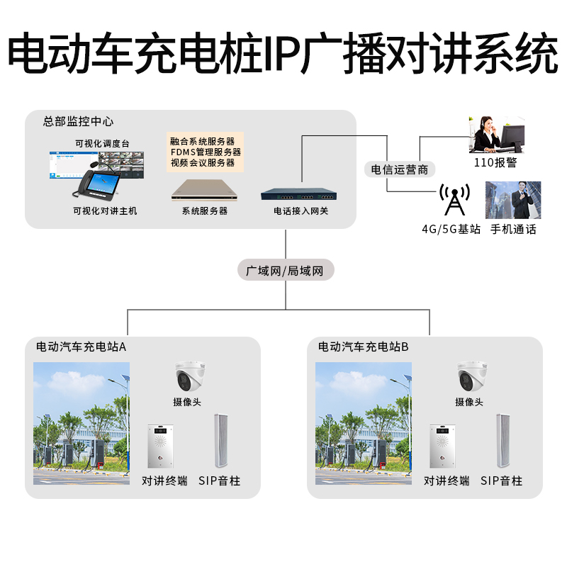 新能源电动车充电桩/充电站IP广播对讲解决方案