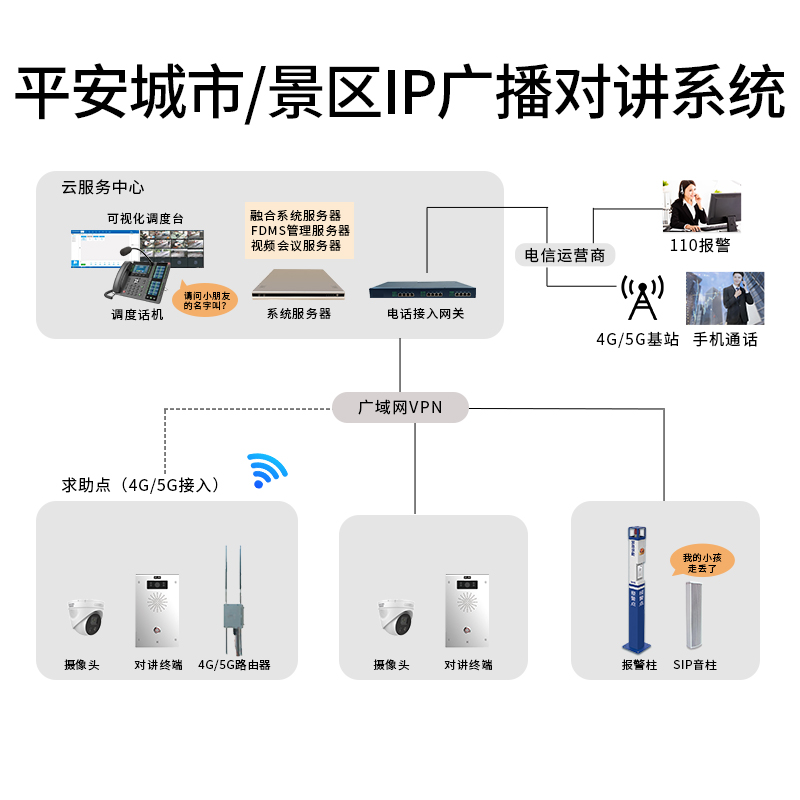 景区IP广播对讲系统