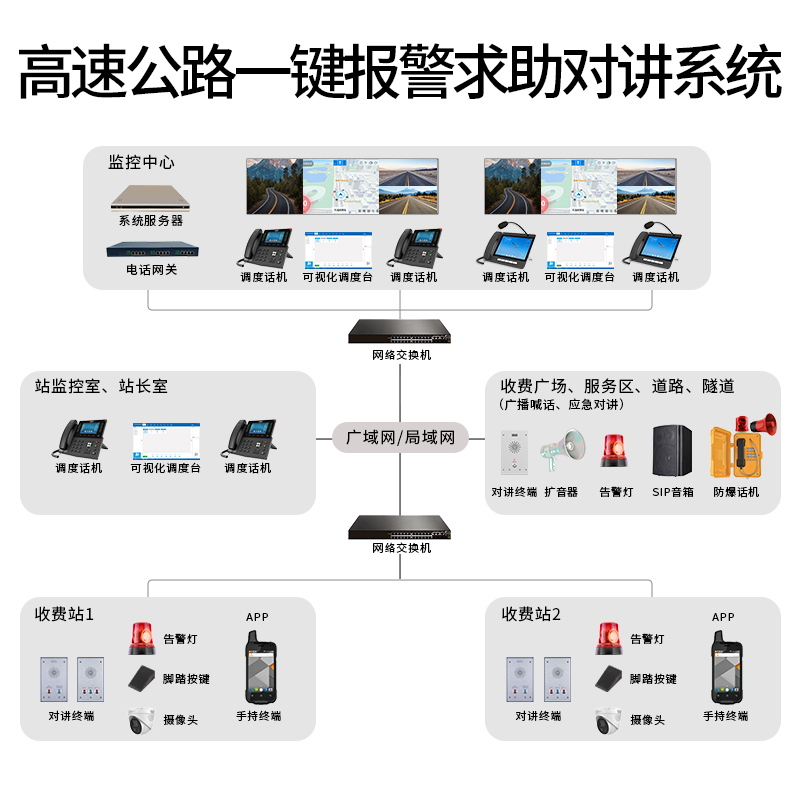 高速公路一键紧急求助对讲系统解决方案