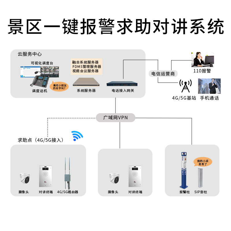 公园景区一键报警求助对讲系统