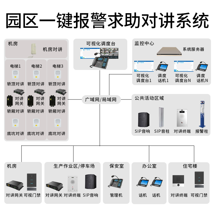智慧园区一键报警紧急求助对讲系统解决方案
