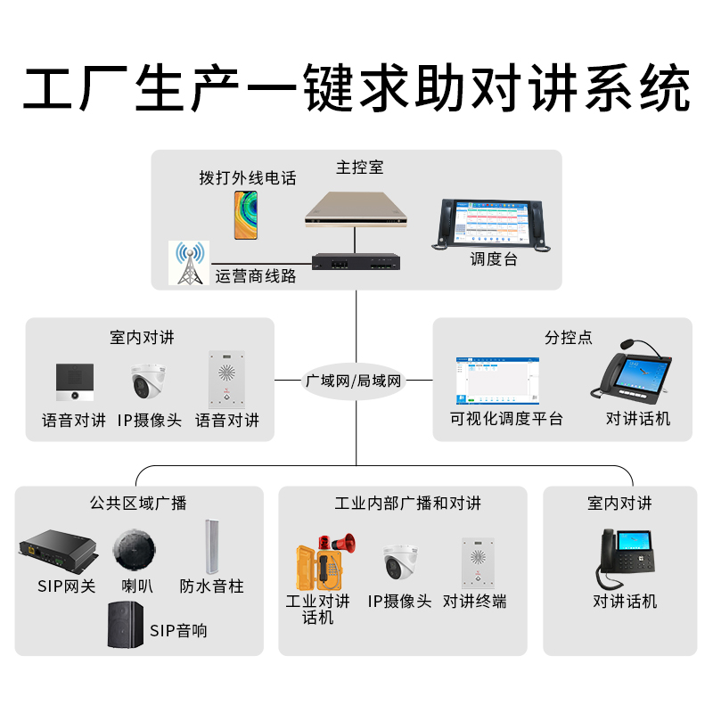 工厂车间/企业一键求助对讲系统解决方案