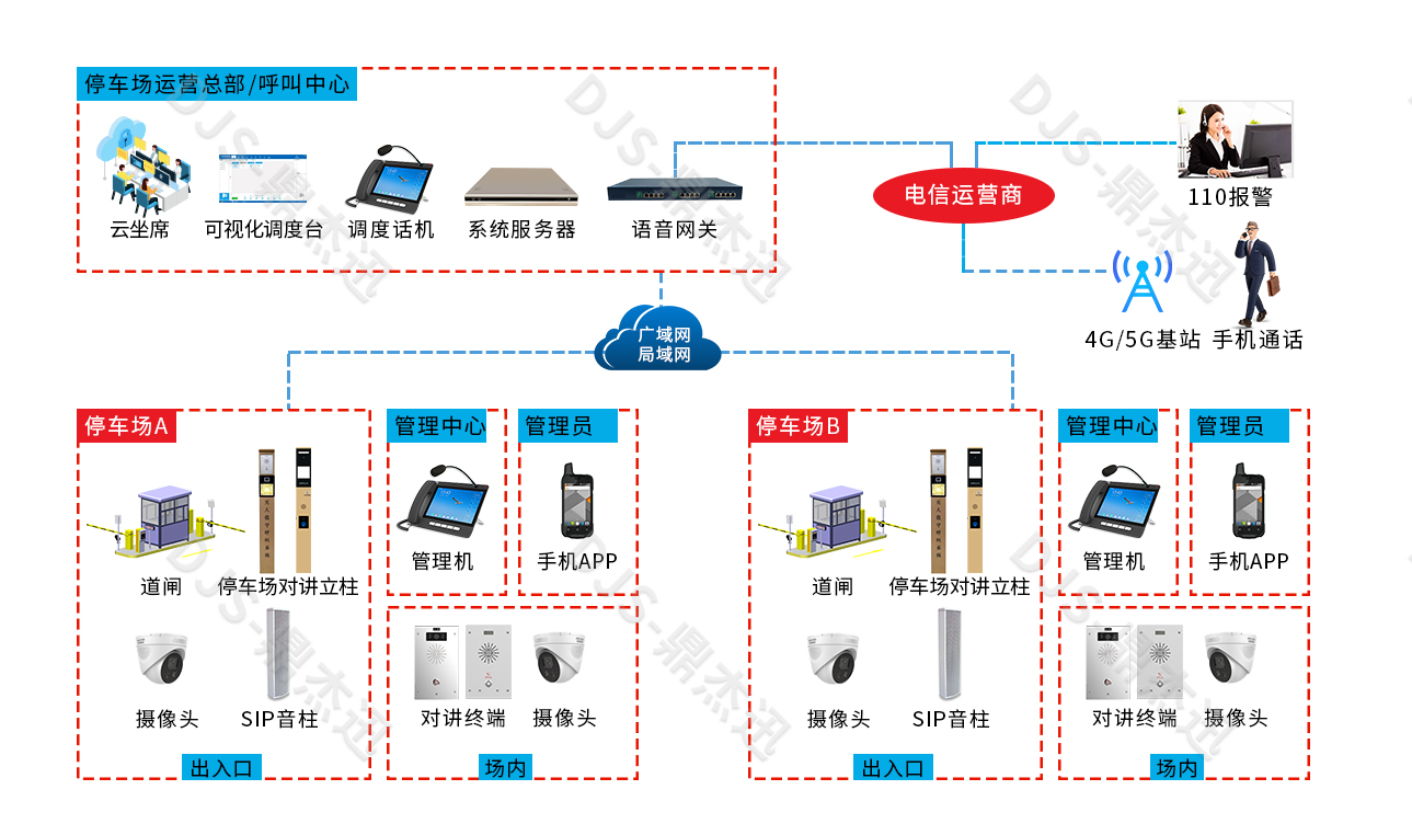 停车场IP可视对讲系统拓扑图